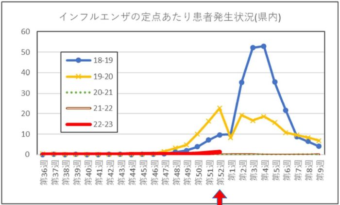 イーロンマスク 業績