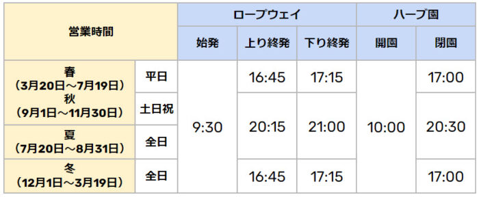 神戸布引ハーブ園