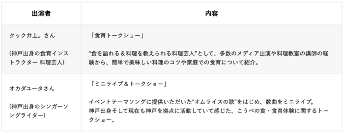 神戸出身の食育インストラクターの トークショー などを楽しめる 第17回こうべ食育フェア がweb開催されるそう 6 26 7 26 神戸ジャーナル 神戸出身の食育インストラクターの トークショー などを楽しめる 第17回こうべ食育フェア がweb開催されるそう 6 26 7 26 神戸ジャーナル