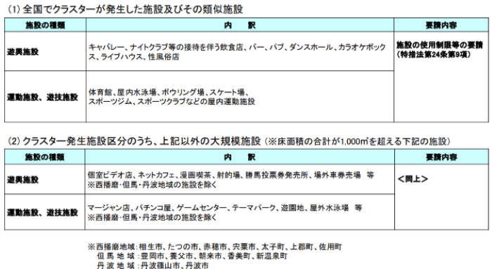 兵庫県で 休業要請 の一部解除が決定 5月16日から百貨店 映画館などで営業が可能に 神戸ジャーナル