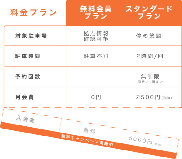 神戸市営住宅の駐車場が定額で停め放題になる 18年2月より利用可能な停め放題サービス みんなの駐車場 神戸からスタート 神戸ジャーナル