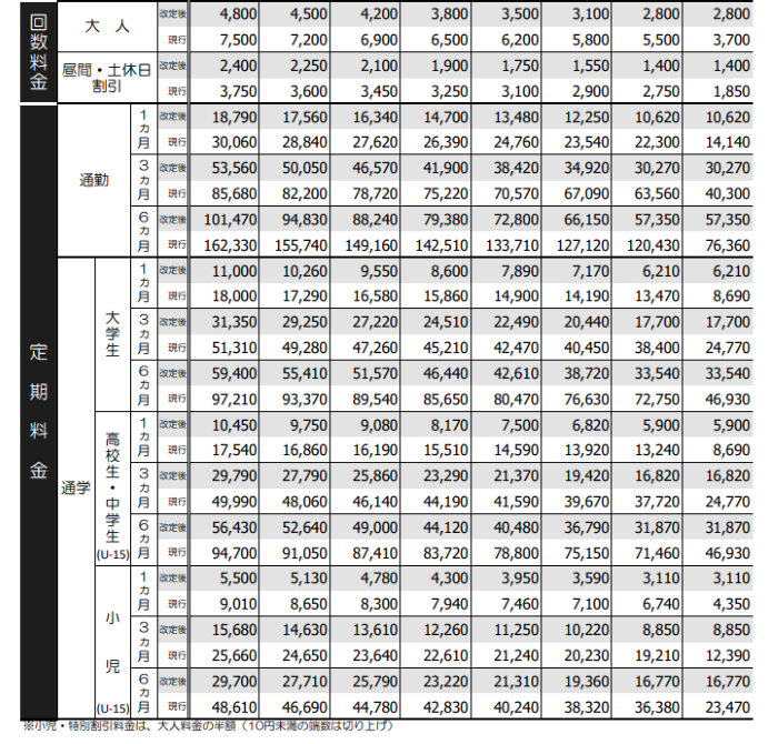 新神戸 谷上を走る 北神急行線 が6月から市営化 谷上までの運賃が大幅引き下げ 神戸ジャーナル