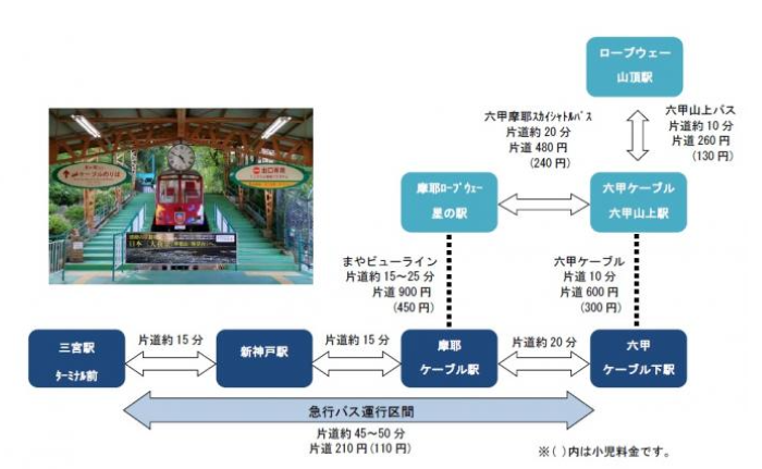 三宮 新神戸と山上をつなぐ 六甲 摩耶急行バス の運行が今年も始まるそう 7月から 神戸ジャーナル