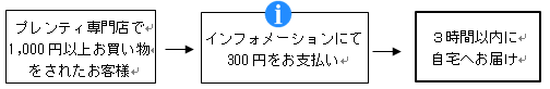 プレンティ リニューアル オープン