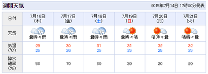 神戸の天気2