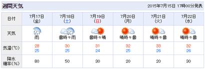 神戸の天気4