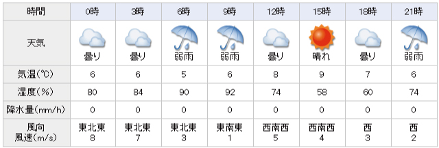 天気 神戸 の 今日 神戸市垂水区の最新天気(1時間・今日明日・週間)
