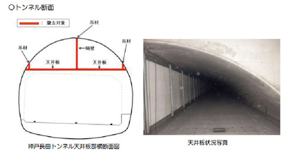 トンネル断面