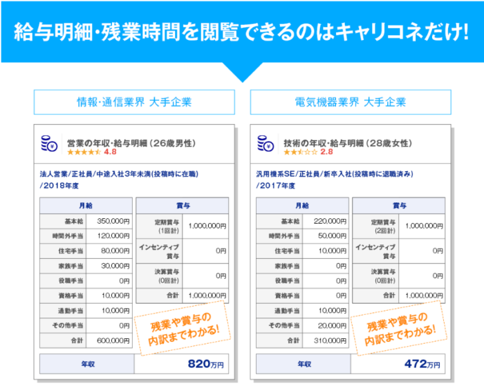 企業口コミサイト キャリコネ が 鉄鋼 金属業界の残業が少ない企業ランキング を発表してる 神戸製鋼所が３位 神戸ジャーナル