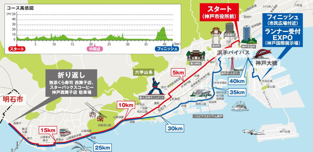 神戸マラソン コース 延伸 明石