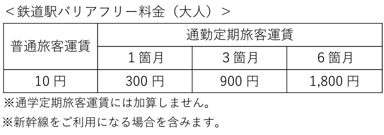 JR西日本 運賃 改定 大阪環状線