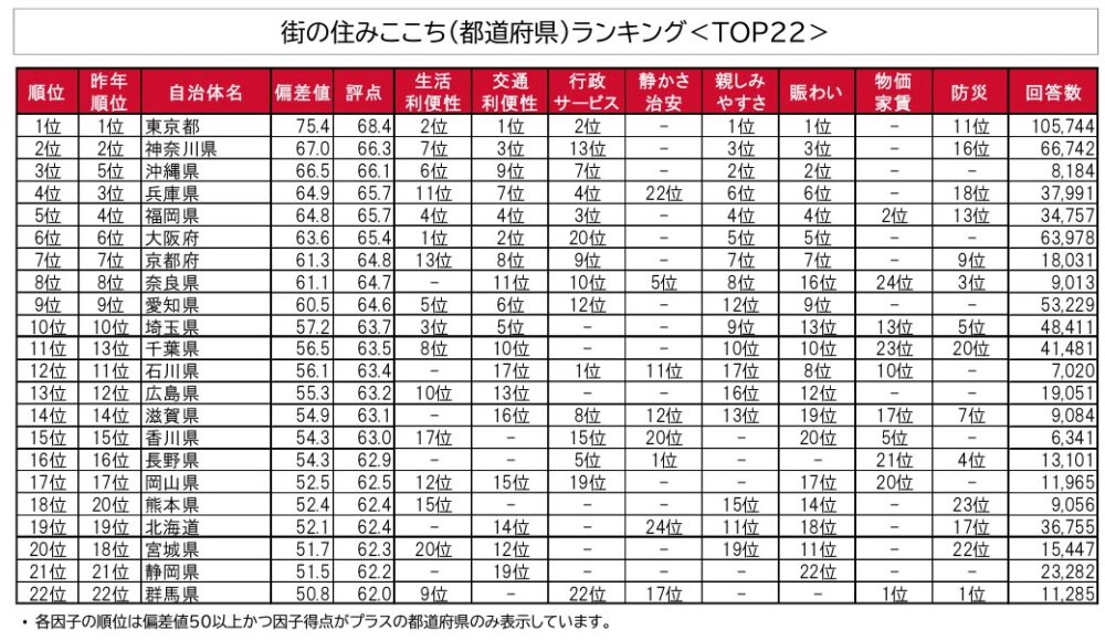 いい部屋ネット 住みたい街 住みここち ランキング