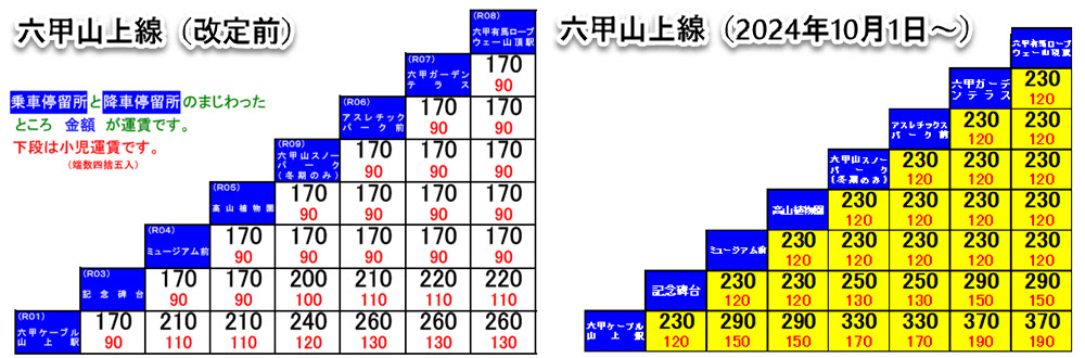 六甲山上バス 六甲摩耶スカイシャトルバス 値上げ バス 運賃