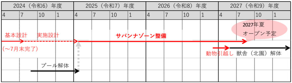 王子公園 王子動物園 リニューアル 再整備