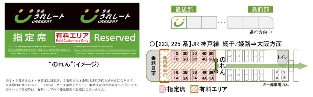 JR 快速 うれしート 有料座席 指定席 神戸線