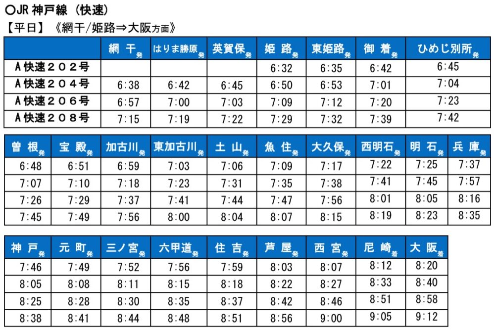 JR 快速 うれしート 有料座席 指定席 神戸線