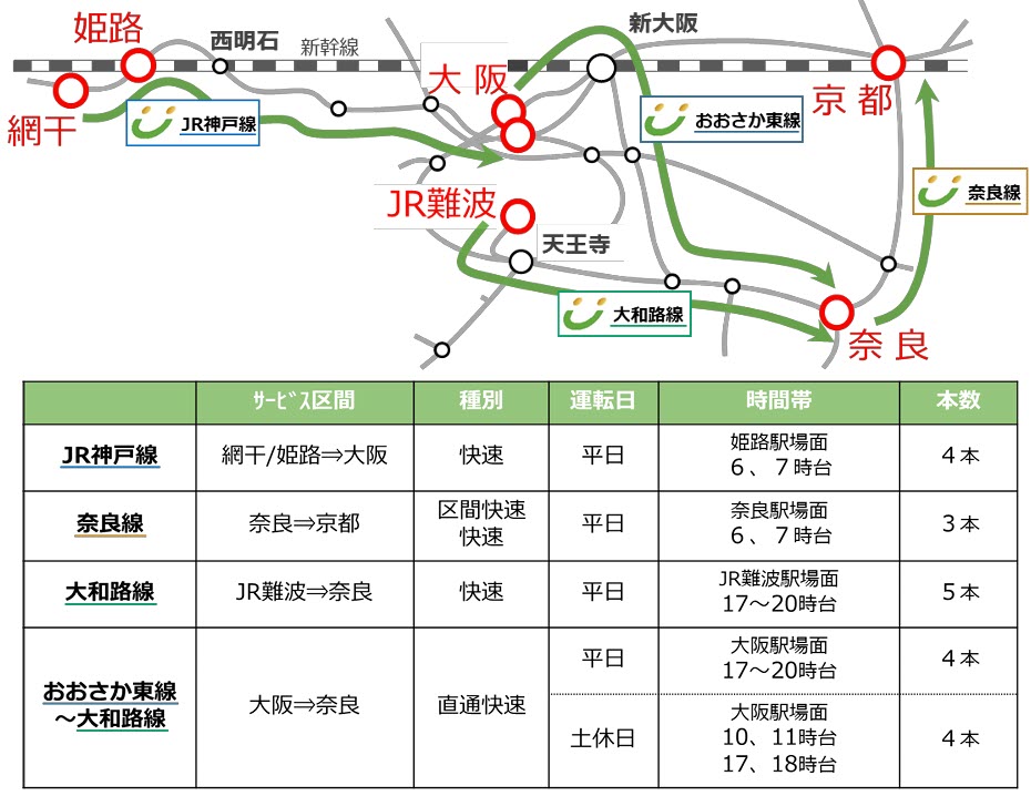 JR 快速 うれしート 有料座席 指定席 神戸線