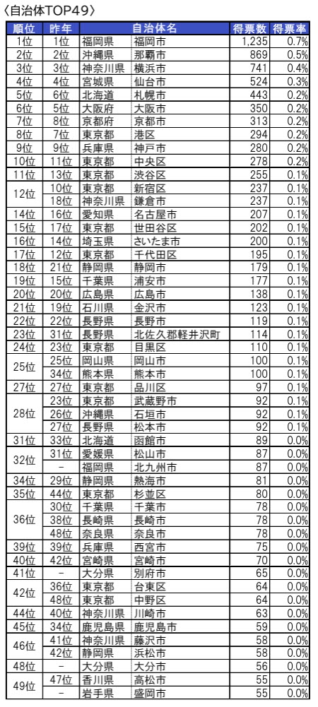 いい部屋ネット 住みたい街 住みここち ランキング