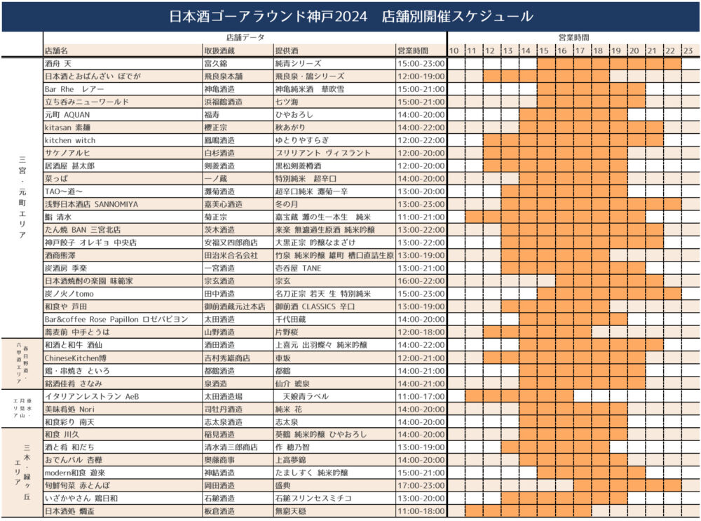 日本酒ゴーアラウンド神戸 お酒 日本酒