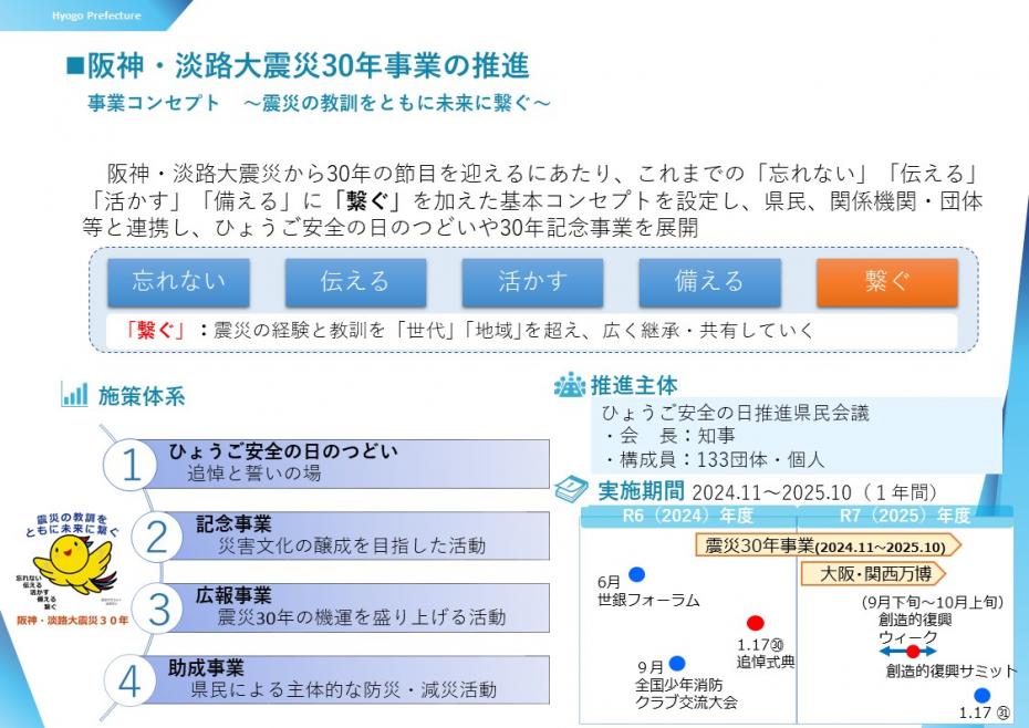 阪神・淡路大震災 30年 神戸市 兵庫県 取り組み 防災 減災 イベント