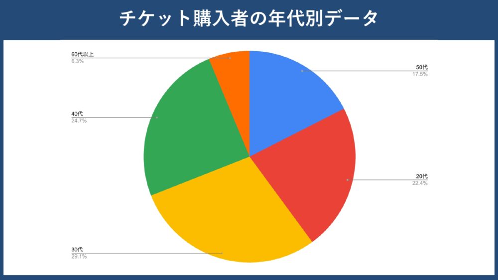 ビール ビアバー フェス KOBE BEER JAMBOREE 神戸国際展示場