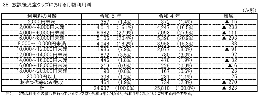 こども家庭庁 学童保育 調査 実施状況