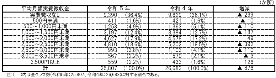 こども家庭庁 学童保育 調査 実施状況