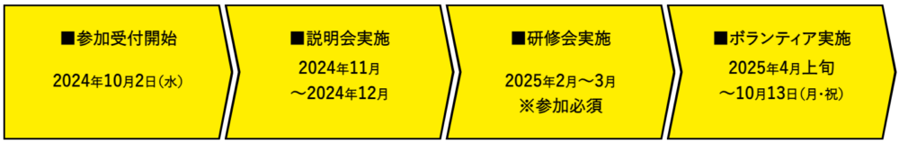 2025年 大阪・関西万博 ボランティア 兵庫県