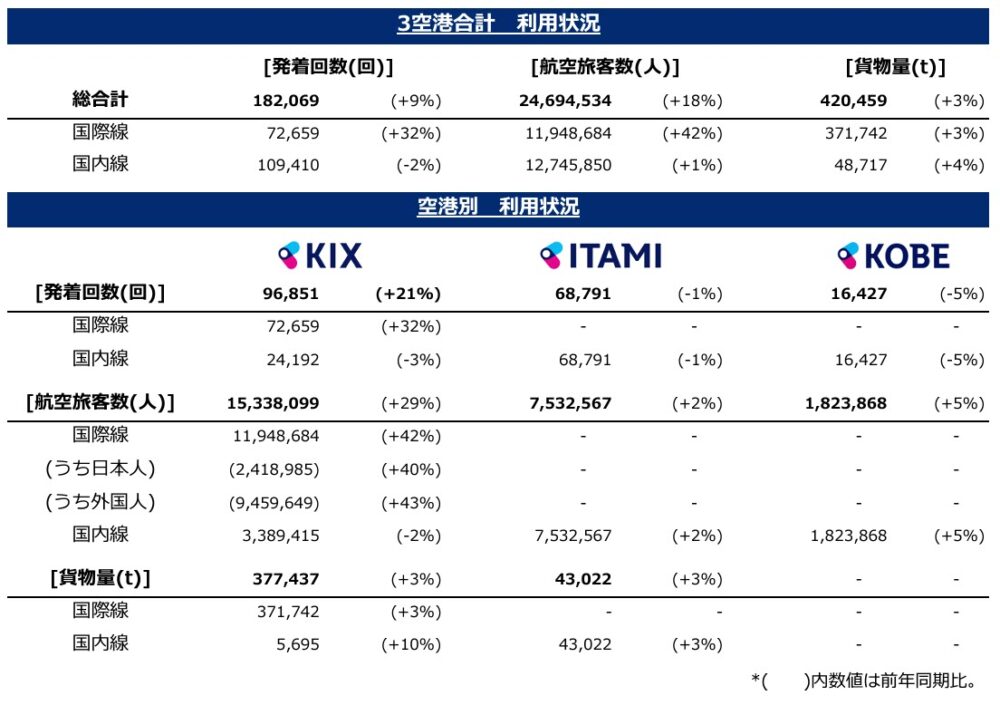 神戸空港