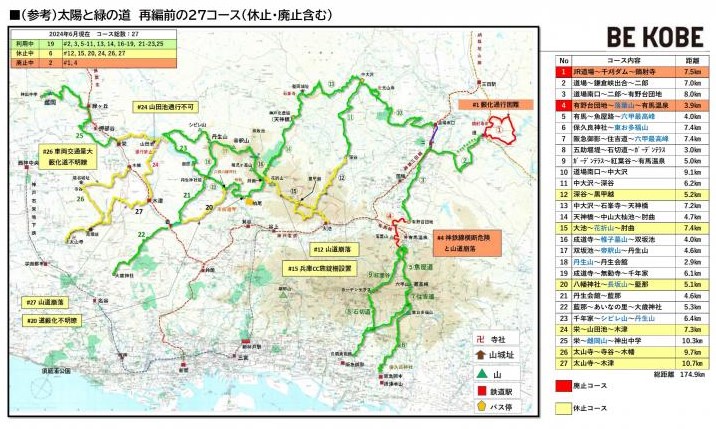 KOBE太陽と緑の道 ハイキング コース トレッキング