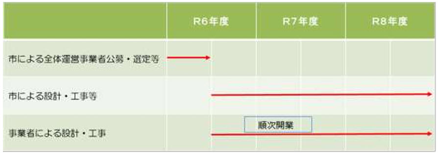 神戸ワイナリー 農業公園 再整備