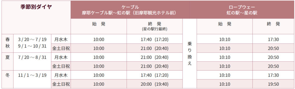 まやビューライン 年末年始 特別運行 初日の出