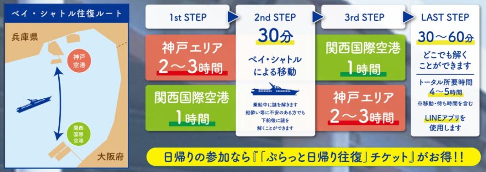 神戸-関空ベイ・シャトル ２つの港をつなぐ謎ファイナル ～夢見た望みを叶える旅～ 謎解き