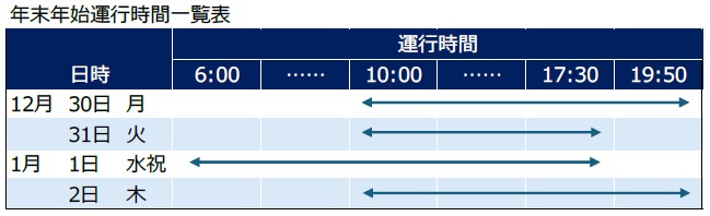 まやビューライン 年末年始 特別運行 初日の出