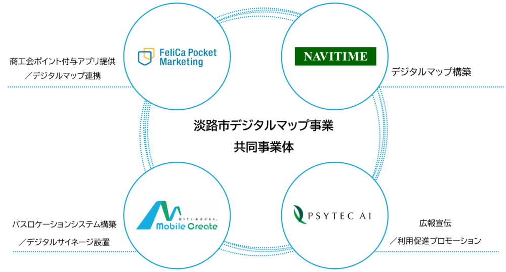 淡路市商工会 ポイントアプリ 淡路市デジタルマップ がいなポイント