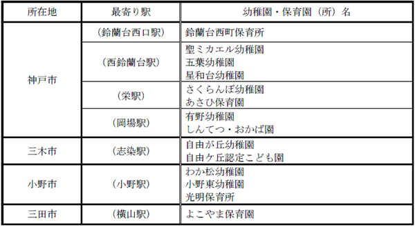 神戸電鉄 クリスマス