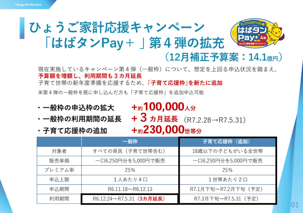 はばタンPay＋ 兵庫県 子育て支援枠 