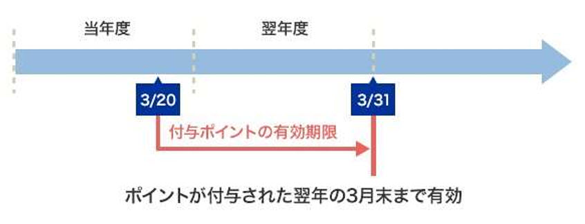 神戸市道路公社 ETCマイレージサービス