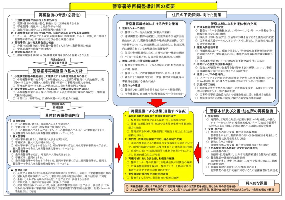 兵庫県警 再編 警察署 交番 駐在所