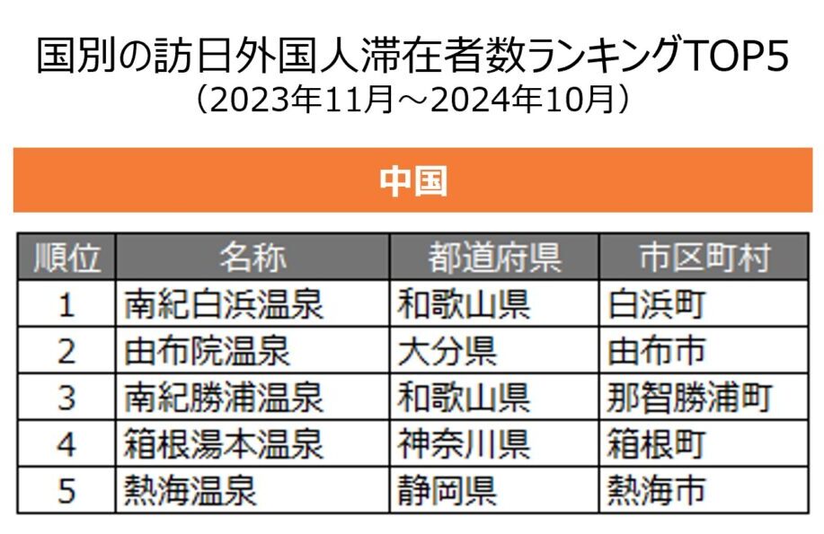 インバウンド 訪日外国人 旅行 温泉 観光 人気 ランキング 有馬温泉 城崎温泉