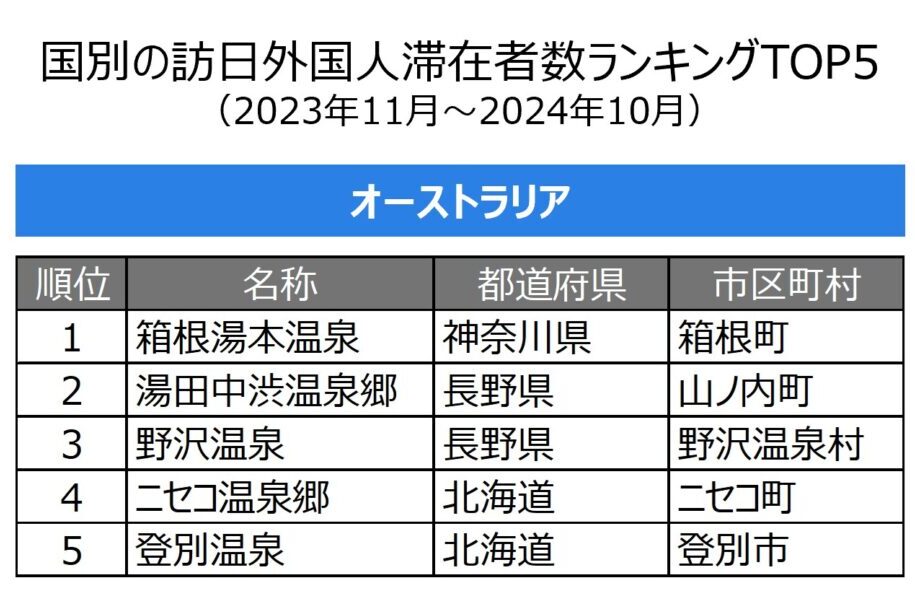 インバウンド 訪日外国人 旅行 温泉 観光 人気 ランキング 有馬温泉 城崎温泉