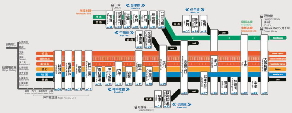 阪急 阪神 山陽 電車 ダイヤ 改正