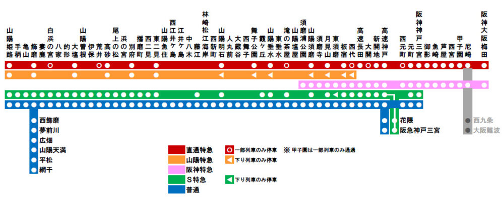 阪急 阪神 山陽 電車 ダイヤ 改正