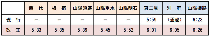 阪急 阪神 山陽 電車 ダイヤ 改正