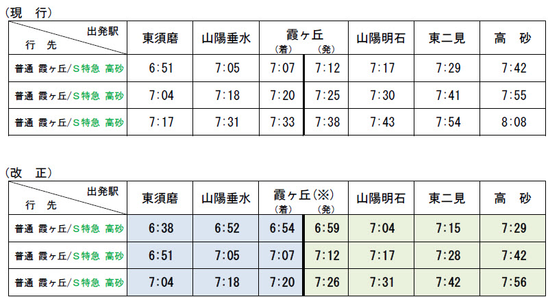 阪急 阪神 山陽 電車 ダイヤ 改正