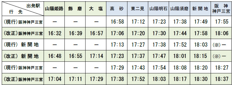 阪急 阪神 山陽 電車 ダイヤ 改正