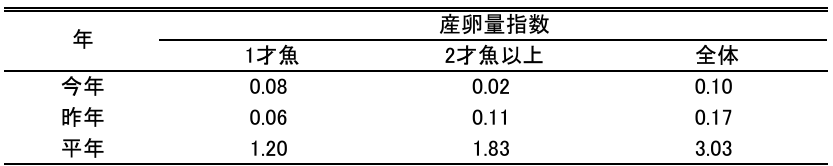 兵庫県 明石市 播磨灘 いかなご イカナゴ シンコ 