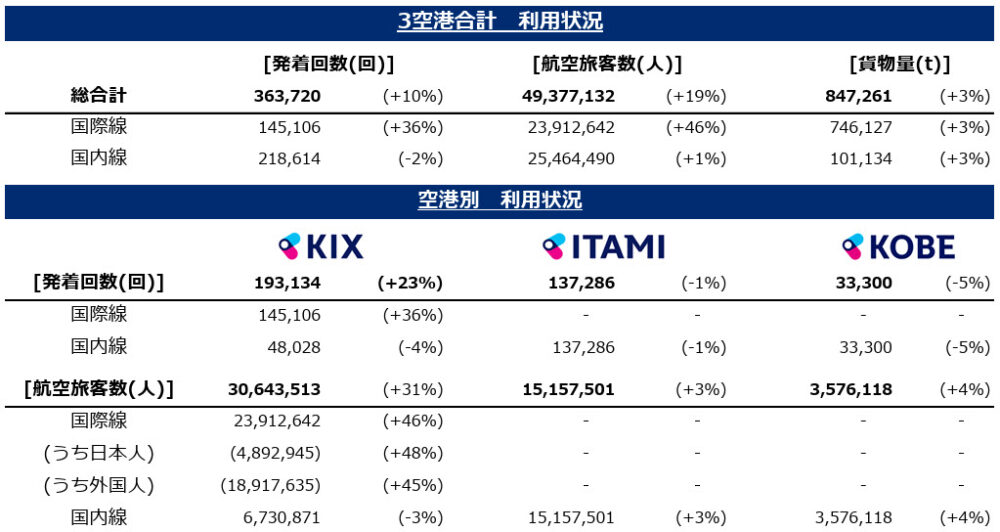 神戸空港 旅客数 