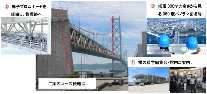 明石海峡大橋 塔頂体験 ブリッジワールド ツアー