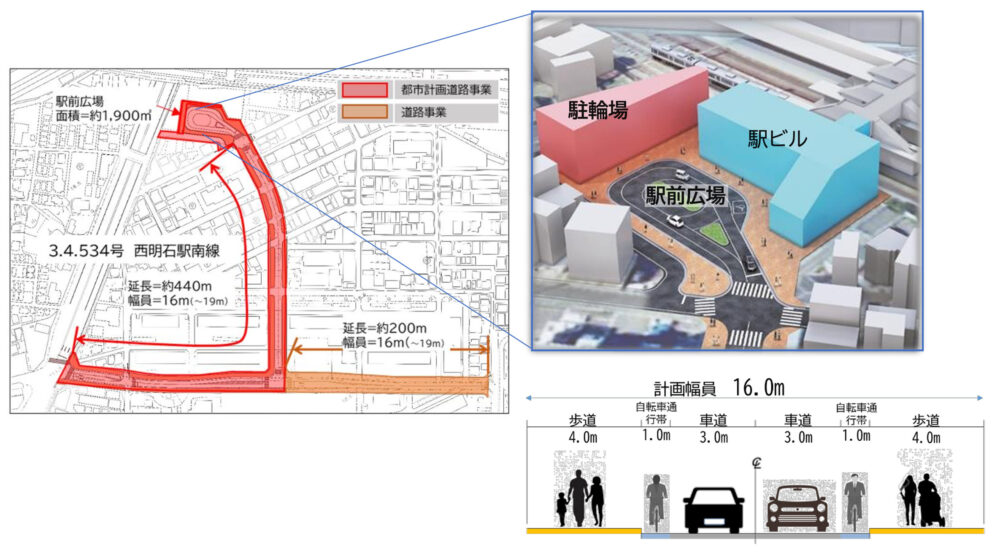 明石市 西明石駅 新幹線 在来線 JR 再整備 再開発 まちづくり